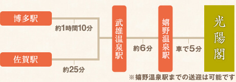 電車でお越しの方