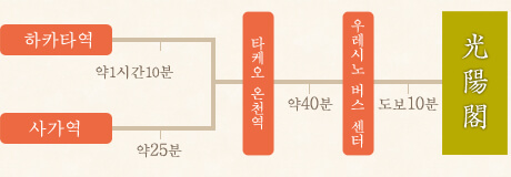 전철로 오시는 분