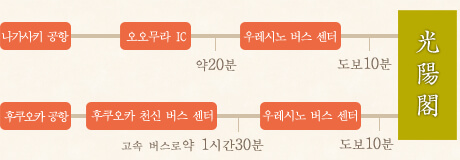 비행기로 오시는 분